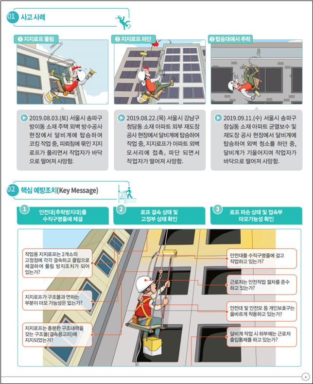 최근 잇따르는 외벽공사 사망사고, 4월 중 달비계 현장 긴급점검 추진
